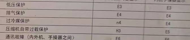 和布克赛尔空调电话在哪里找